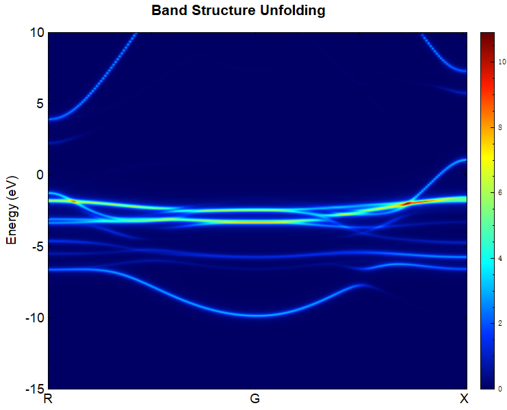 _images/band-unfolding.png